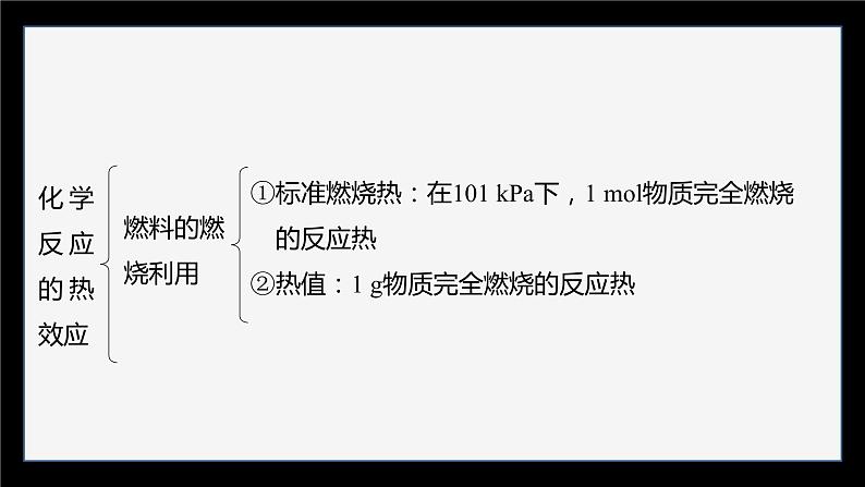 专题1 化学反应与能量变化  体系构建　体验高考课件PPT06