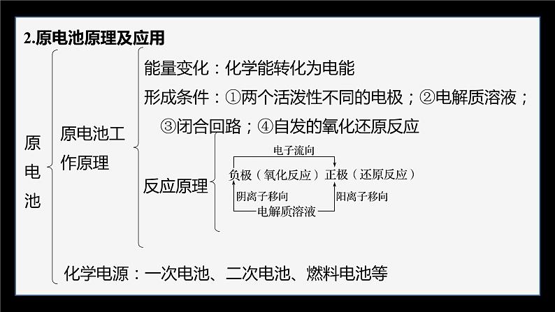 专题1 化学反应与能量变化  体系构建　体验高考课件PPT07