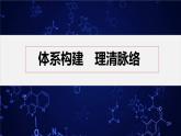 专题2　化学反应速率与化学平衡  体系构建　体验高考课件PPT