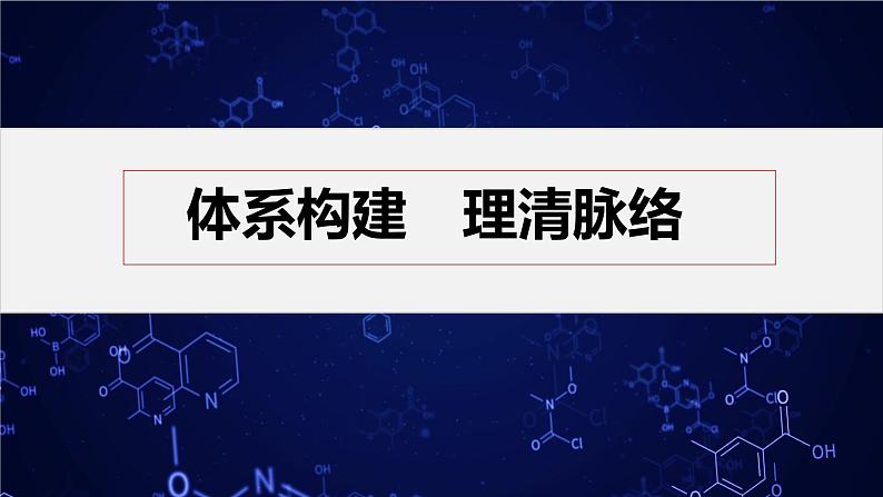 专题2　化学反应速率与化学平衡  体系构建　体验高考课件PPT03