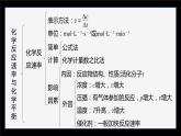 专题2　化学反应速率与化学平衡  体系构建　体验高考课件PPT