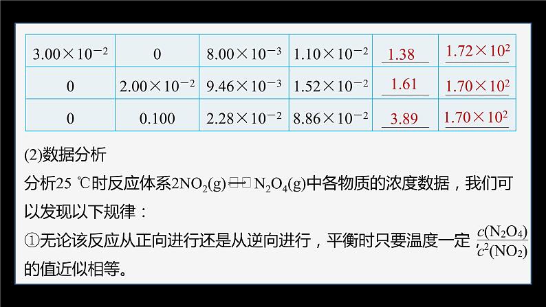 专题2第二单元 化学反应的方向与限度  第3课时　化学平衡常数课件PPT06