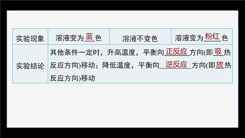 专题2第三单元 化学平衡的移动  第2课时　温度变化对化学平衡的影响 勒夏特列原理课件PPT06