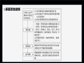 专题2第三单元 化学平衡的移动  微专题7　化学平衡图像的分析与应用课件PPT