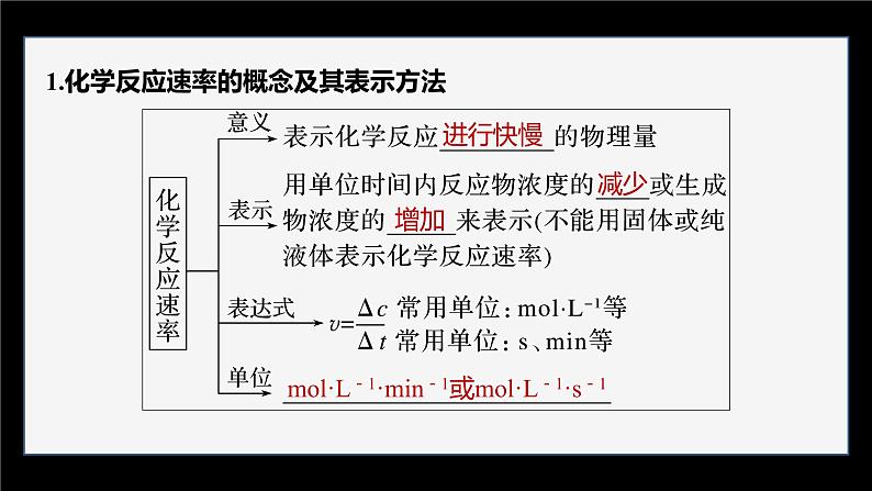 专题2第一单元 化学反应速率  第1课时　化学反应速率的表示方法课件PPT第5页