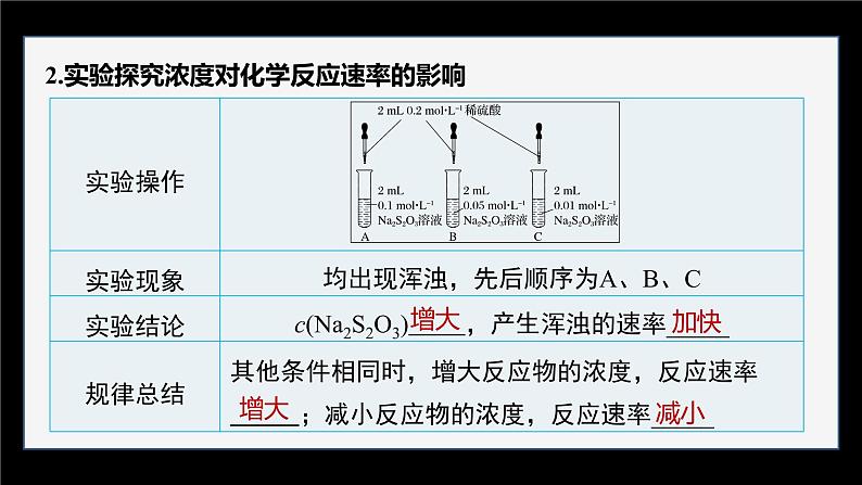 专题2第一单元 化学反应速率  第2课时　影响化学反应速率的因素课件PPT第6页