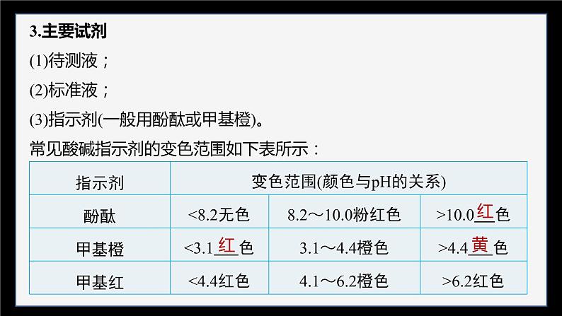 专题3第二单元 溶液的酸碱性 第2课时　酸碱中和滴定课件PPT07