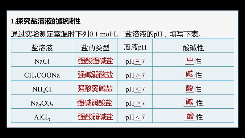 专题3第三单元 盐类的水解 第1课时　盐类水解的原理课件PPT第5页