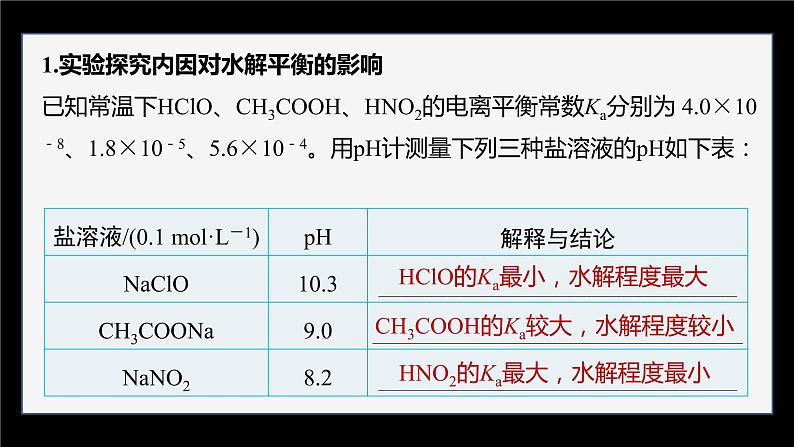 专题3第三单元 盐类的水解 第2课时　盐类水解的影响因素及应用课件PPT第5页