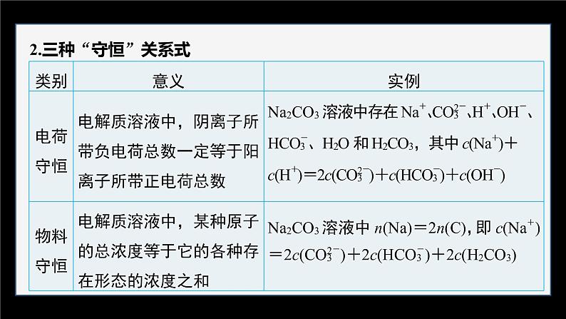 专题3第三单元 盐类的水解 第3课时　溶液中微粒浓度大小的比较课件PPT第7页