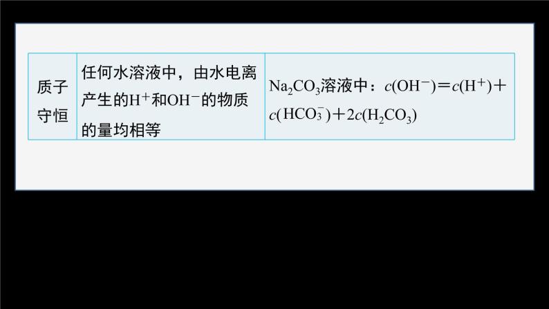 专题3第三单元 盐类的水解 第3课时　溶液中微粒浓度大小的比较课件PPT08