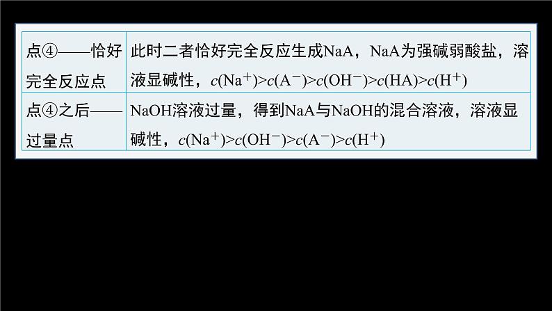 专题3第三单元 盐类的水解 微专题12　酸碱中和反应过程中的图像分析课件PPT05