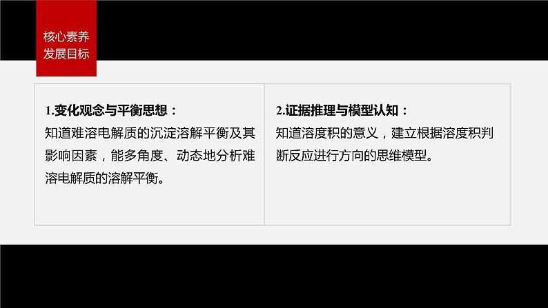 专题3第四单元 沉淀溶解平衡 第1课时　沉淀溶解平衡与溶度积课件PPT第2页