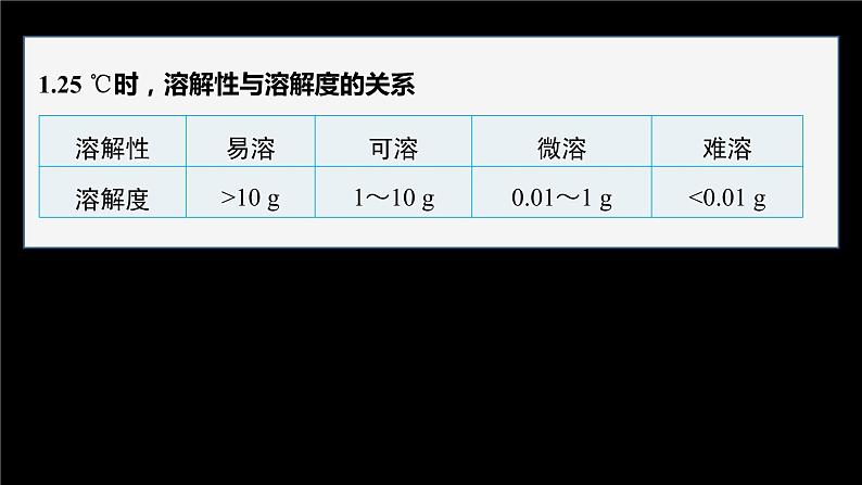 专题3第四单元 沉淀溶解平衡 第1课时　沉淀溶解平衡与溶度积课件PPT第5页