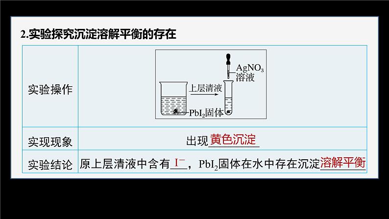 专题3第四单元 沉淀溶解平衡 第1课时　沉淀溶解平衡与溶度积课件PPT第6页