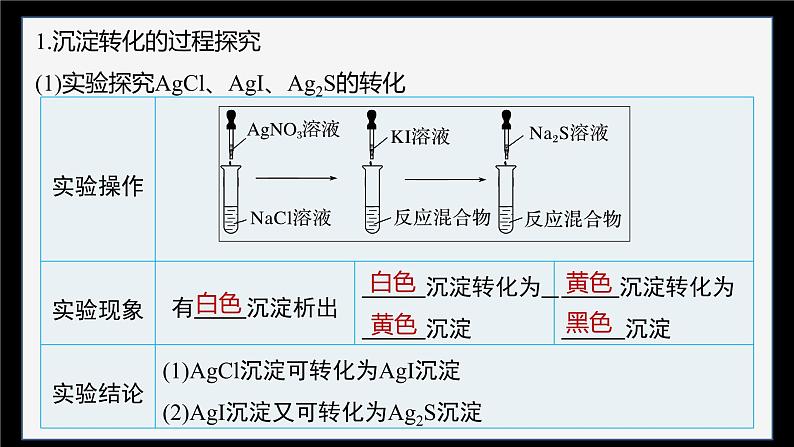 专题3第四单元 沉淀溶解平衡 第2课时　沉淀溶解平衡原理的应用课件PPT05