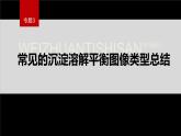 专题3第四单元 沉淀溶解平衡 微专题13　常见的沉淀溶解平衡图像类型总结课件PPT