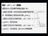 专题3第四单元 沉淀溶解平衡 微专题13　常见的沉淀溶解平衡图像类型总结课件PPT