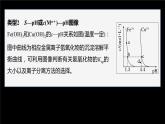 专题3第四单元 沉淀溶解平衡 微专题13　常见的沉淀溶解平衡图像类型总结课件PPT