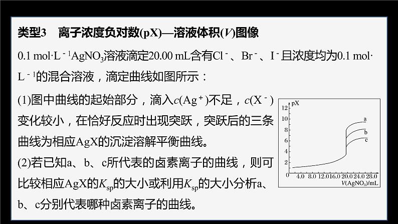 专题3第四单元 沉淀溶解平衡 微专题13　常见的沉淀溶解平衡图像类型总结课件PPT04