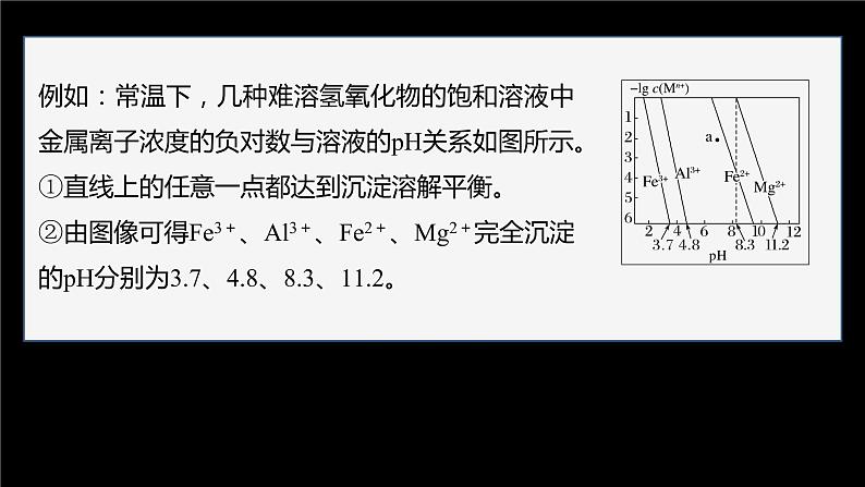 专题3第四单元 沉淀溶解平衡 微专题13　常见的沉淀溶解平衡图像类型总结课件PPT06