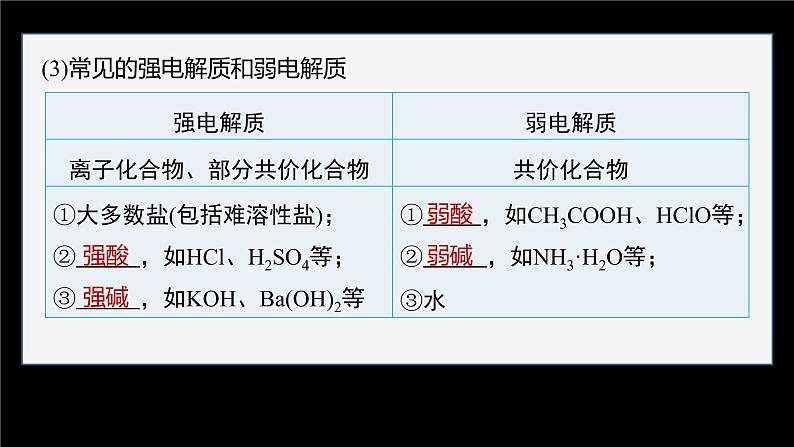 专题3第一单元 弱电解质的电离平衡 第1课时　 弱电解质的电离平衡课件PPT08