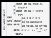 专题3　水溶液中的离子反应  体系构建　体验高考课件PPT