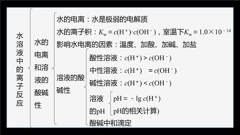 专题3　水溶液中的离子反应  体系构建　体验高考课件PPT第5页