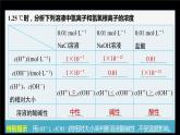 专题3第二单元 溶液的酸碱性 第1课时　溶液的酸碱性与pH课件PPT