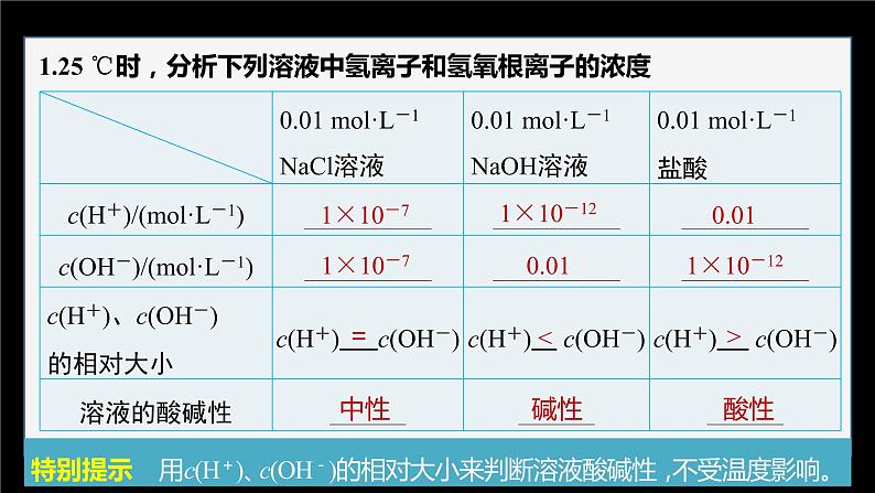 专题3第二单元 溶液的酸碱性 第1课时　溶液的酸碱性与pH课件PPT第5页