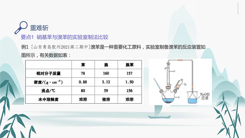 第三节 芳香烃 课件PPT第6页