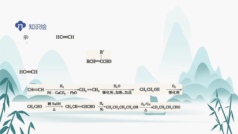 第五节 有机合成课件PPT04
