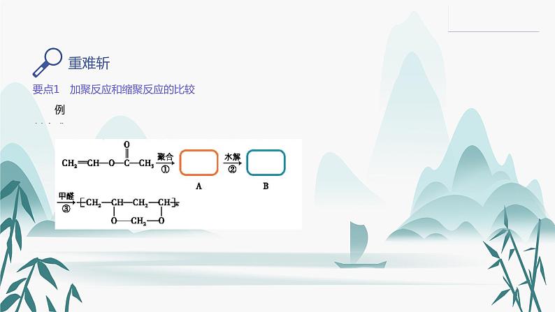 第一节 合成高分子的基本方法课件PPT04