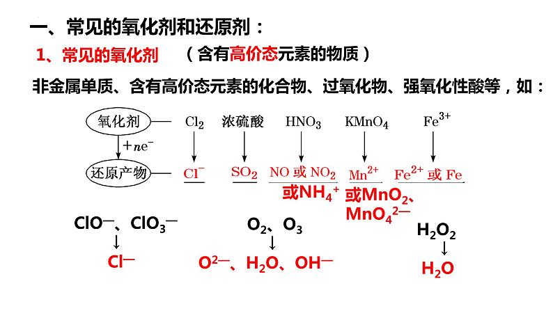 2023届高三化学备考第一轮复习氧化还原反应课件03