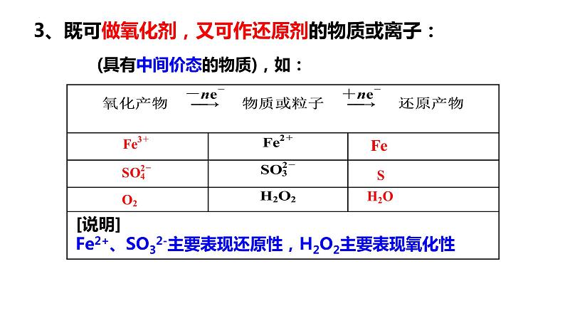 2023届高三化学备考第一轮复习氧化还原反应课件05