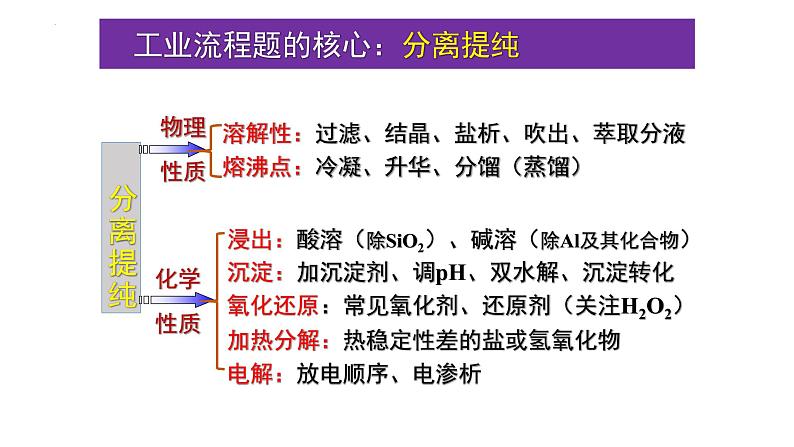 2023届高三化学二轮复习  工艺流程解题策略  课件第7页