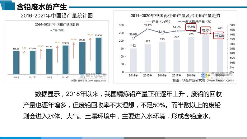 2023届高三化学二轮复习 ：化学沉淀法处理含铅废水——沉淀溶解平衡复习课件第2页