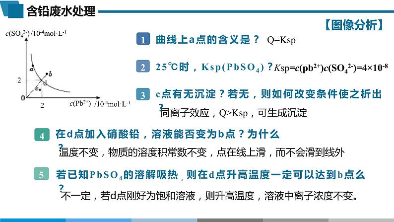 2023届高三化学二轮复习 ：化学沉淀法处理含铅废水——沉淀溶解平衡复习课件第6页