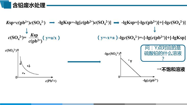 2023届高三化学二轮复习 ：化学沉淀法处理含铅废水——沉淀溶解平衡复习课件第7页