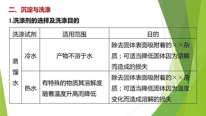 2023届高三化学二轮专题复习  工艺流程题突破4　有关物质分离操作的精准解答  课件第6页