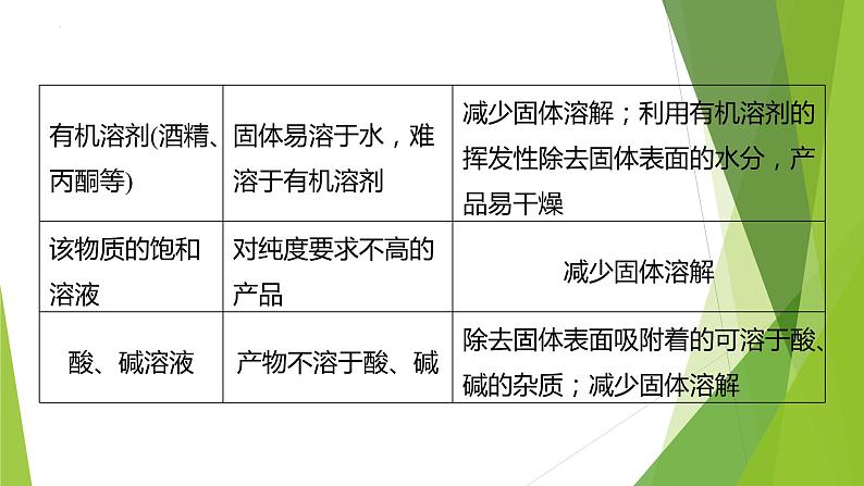 2023届高三化学二轮专题复习  工艺流程题突破4　有关物质分离操作的精准解答  课件第7页