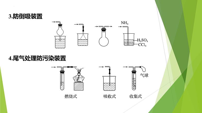 2023届高三化学二轮专题复习  实验综合大题突破1　实验仪器(装置)的选择、作用与连接 课件第4页