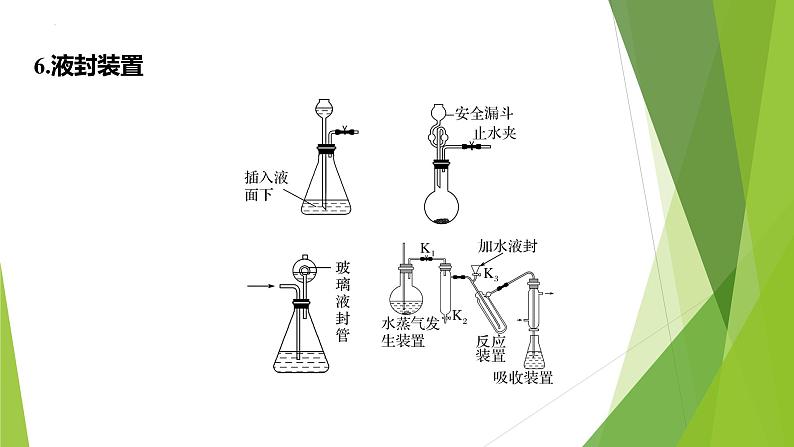 2023届高三化学二轮专题复习  实验综合大题突破1　实验仪器(装置)的选择、作用与连接 课件第6页