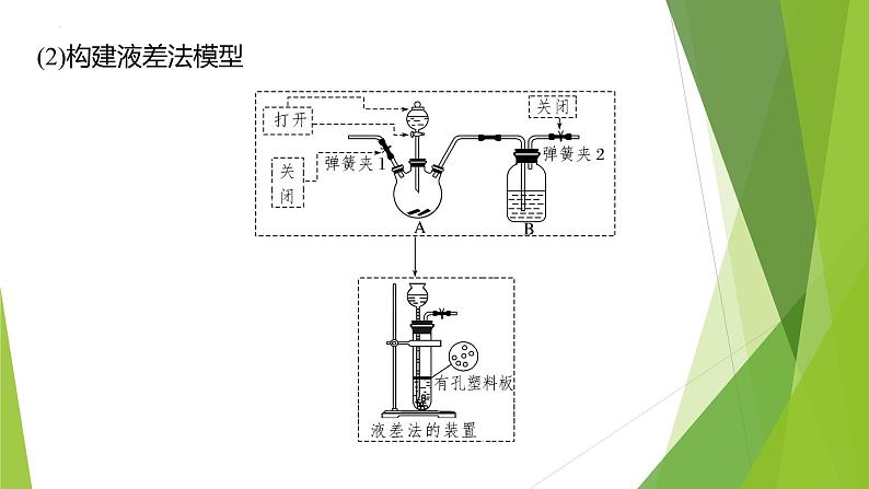 2023届高三化学二轮专题复习  实验综合大题突破2　气压原理在实验装置中的应用课件第6页