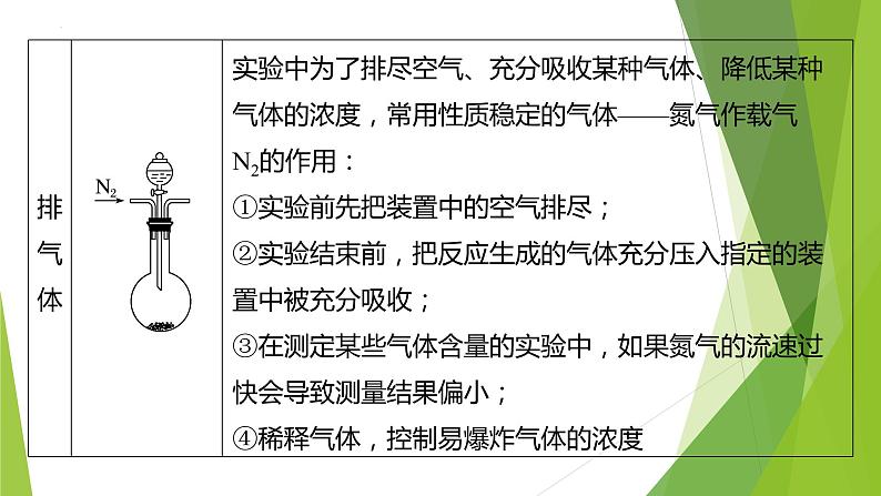 2023届高三化学二轮专题复习  实验综合大题突破2　气压原理在实验装置中的应用课件第8页