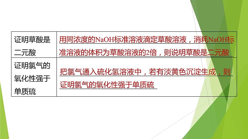 2023届高三化学二轮专题复习  实验综合大题突破5　物质检验或鉴别实验方案的设计课件05