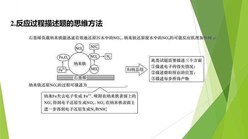 2023届高三化学二轮专题复习  原理综合大题突破5　反应机理的分析课件PPT第4页