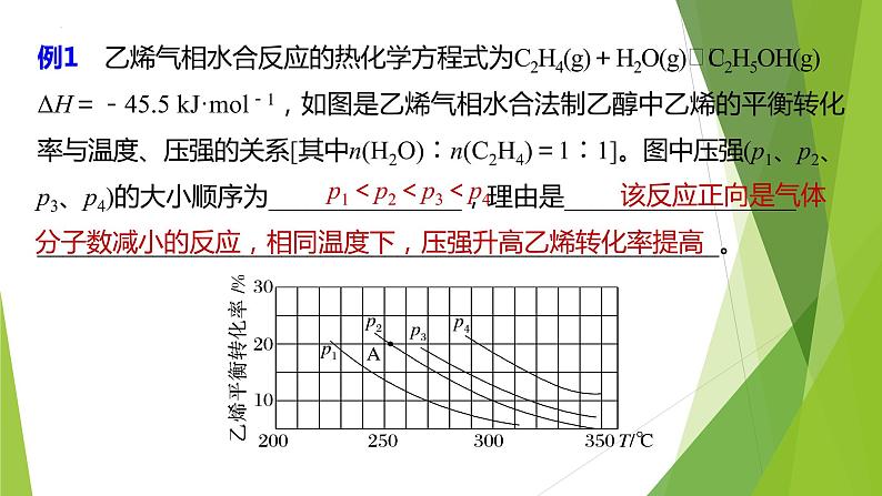 2023届高三化学二轮专题复习 原理综合大题突破3　综合考虑速率和平衡因素解答实际问题课件第4页