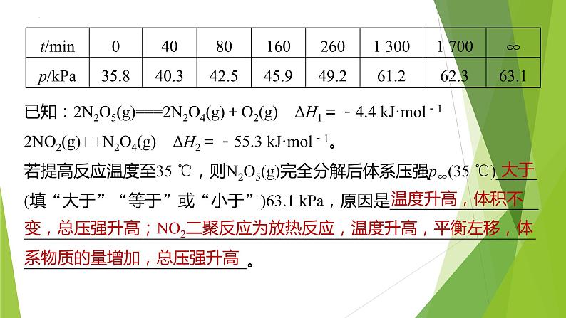 2023届高三化学二轮专题复习 原理综合大题突破3　综合考虑速率和平衡因素解答实际问题课件第6页