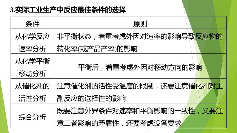 2023届高三化学二轮专题复习 原理综合大题突破4　最佳条件选择分析课件PPT第3页